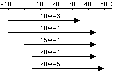 $B%*%$%kG4EY$NE,1~29EYHO0O$NNc(B